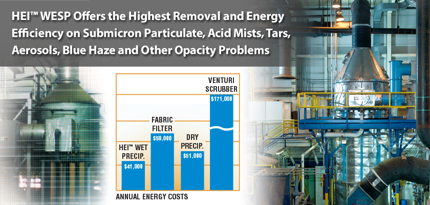 HEI WESP offers the highest removal and energy efficiency on submicron particulate, acid mists, tars, aerosols, blue haze and other opacity problems