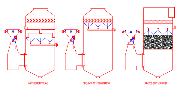 entrainment separator diagrams row 1