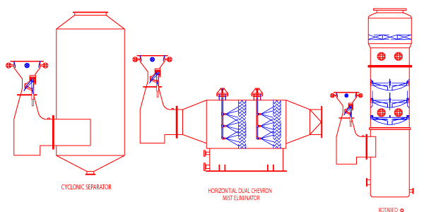 entrainment separator diagrams row 2