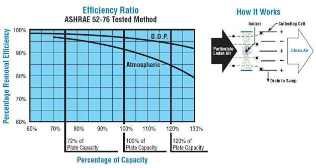 ECharge principal of operation chart and diagram