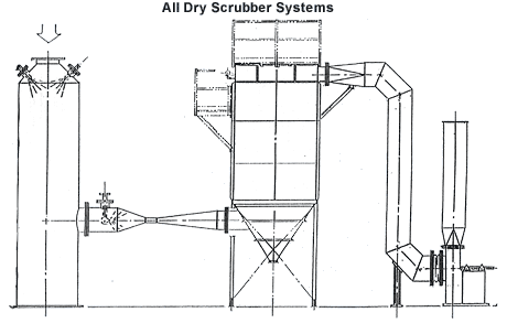 Bionomic Industries All Dry Scrubber System diagram