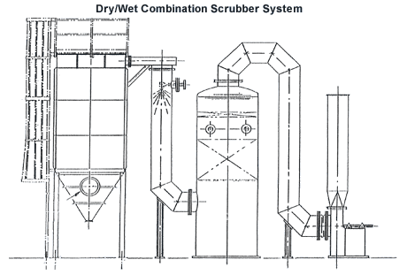 Bionomic Industries Dry/Wet Scrubber System diagram