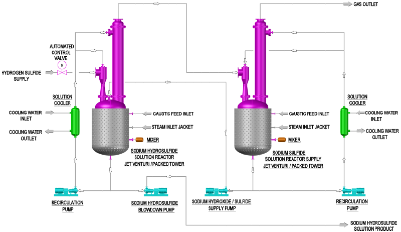 Recovery systems diagram