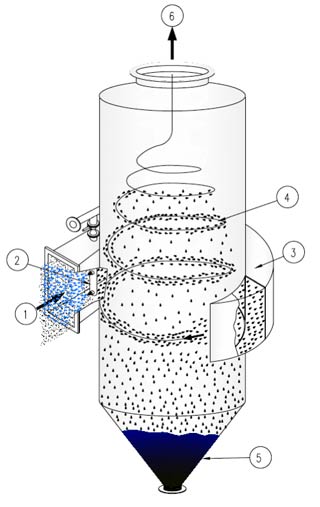 Series 9000 Preformed Spray Scrubber diagram
